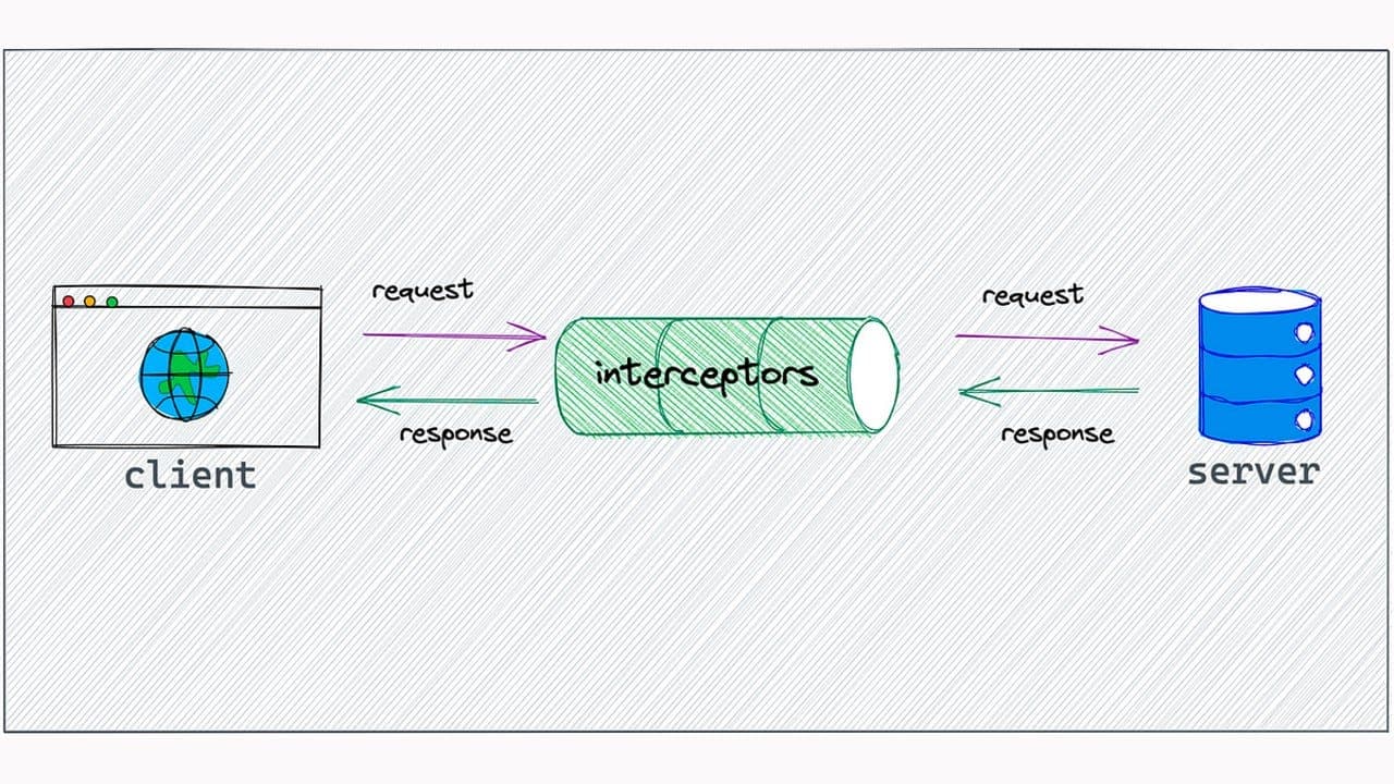 Debugging API Calls in React with Axios & useEffect
